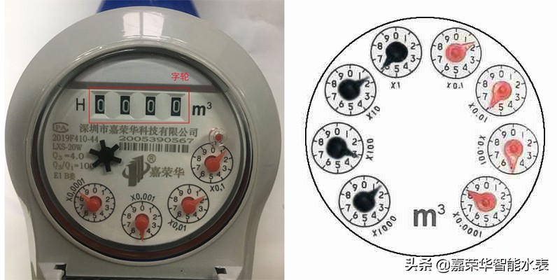 學(xué)會(huì )怎么看水表，生活用水心中有數