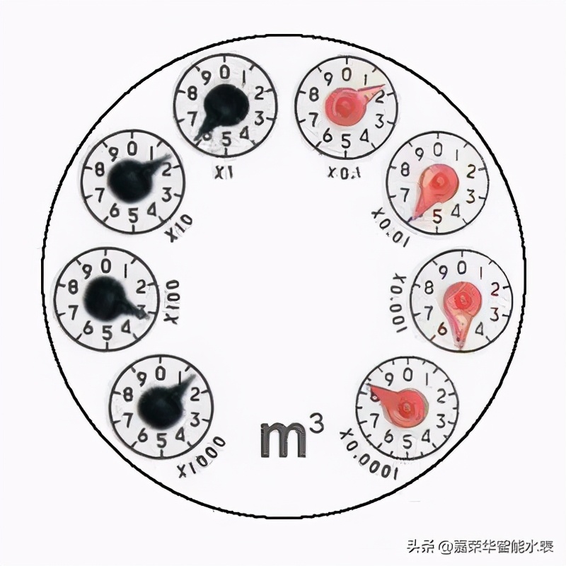 如何看水表？別胡亂記錯數