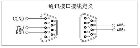485通訊電表