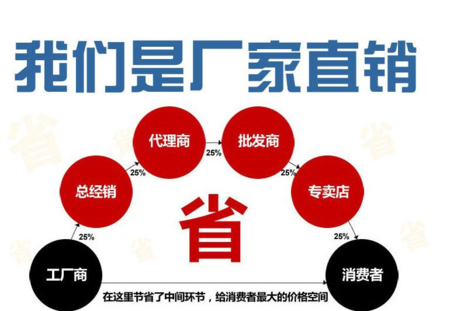 電表廠(chǎng)家直銷(xiāo)