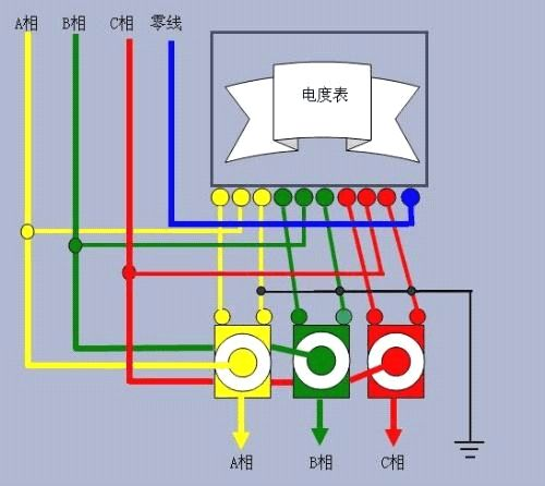 電度表
